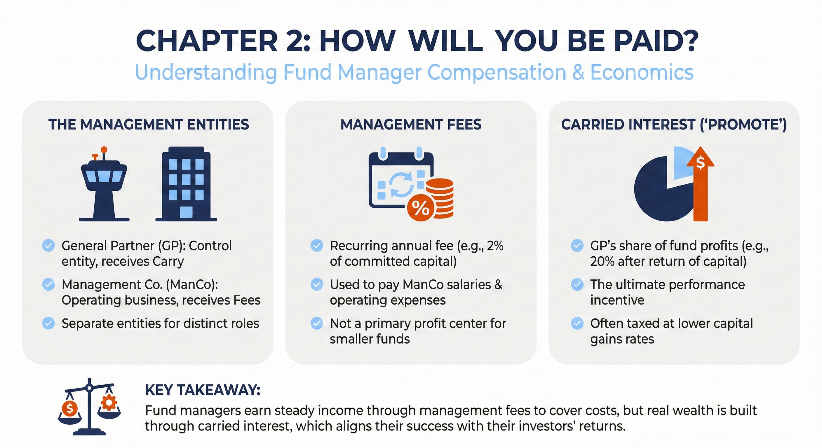 How Will You Be Paid for Managing the Fund?