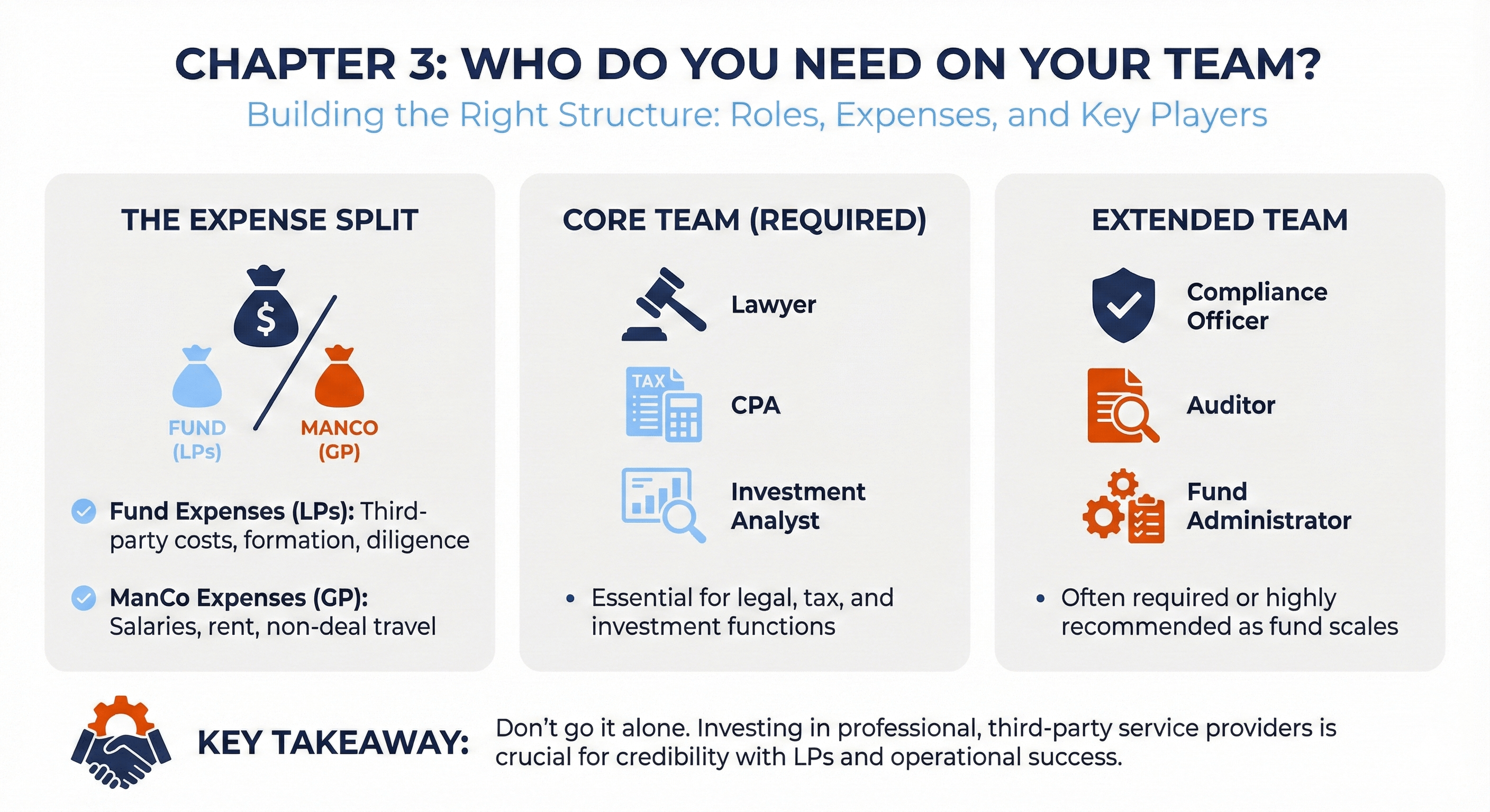 Who Do You Need on Your Team?