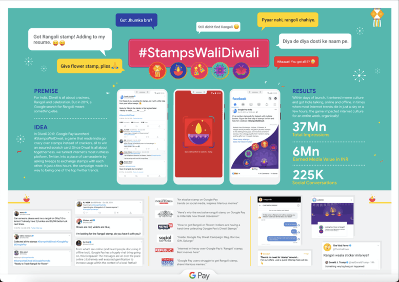 marketingtips campaign gamification ideas fintech banking