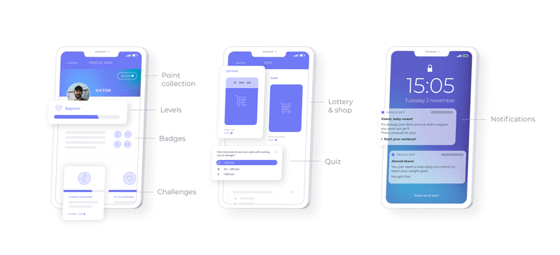Gamified user engagement software StriveCloud