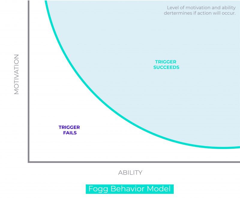 Gamification mobility service