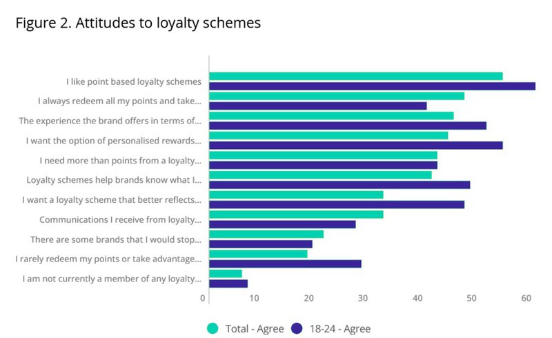 maximize rides per user loyalty