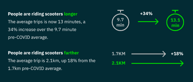 lime shared mobility apps