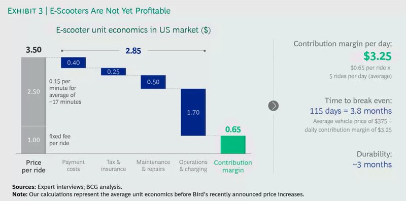 mobility operators profitability
