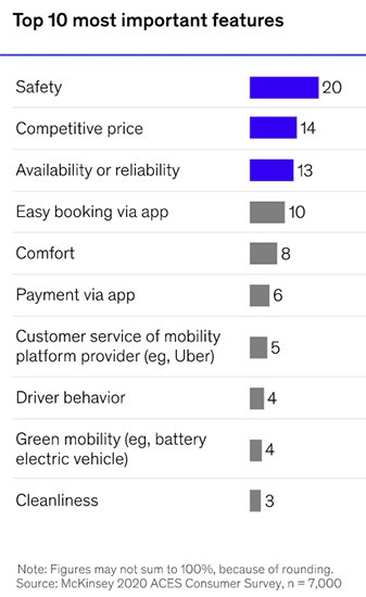 consumer behavior shared mobility