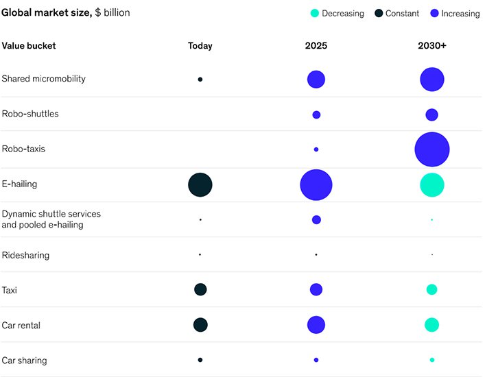 trends shared mobility apps