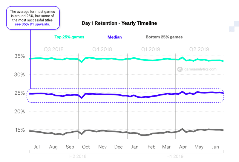 gaming marketing engagement