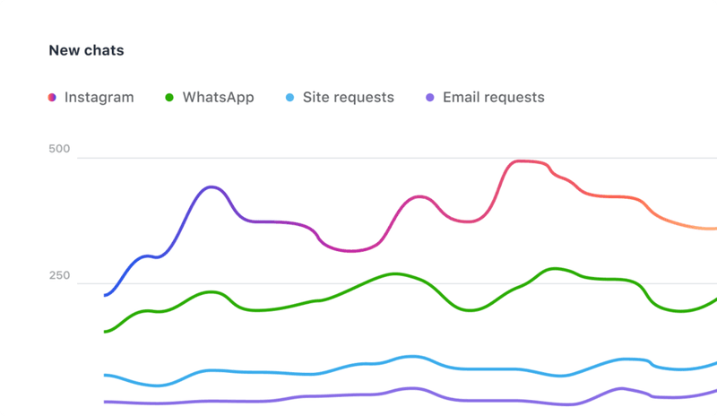 saas experience user engagement