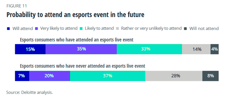 gaming community tournament maker