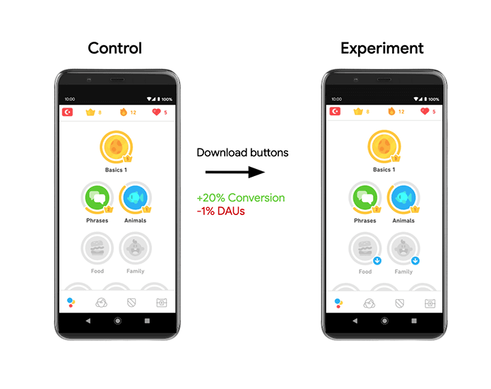 gamified user engagement tactics
