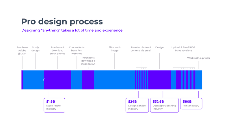 gamified product adoption framework