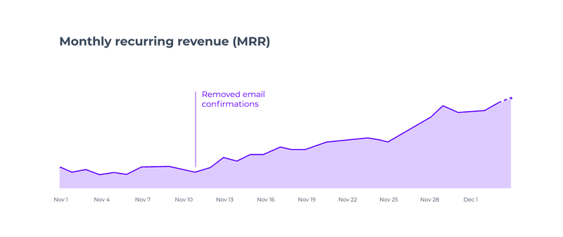 growth saas user onboarding checklist