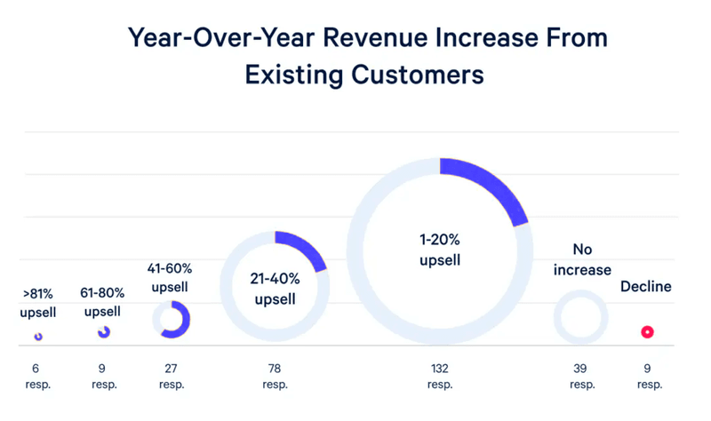 saas product adoption benefits user engagement