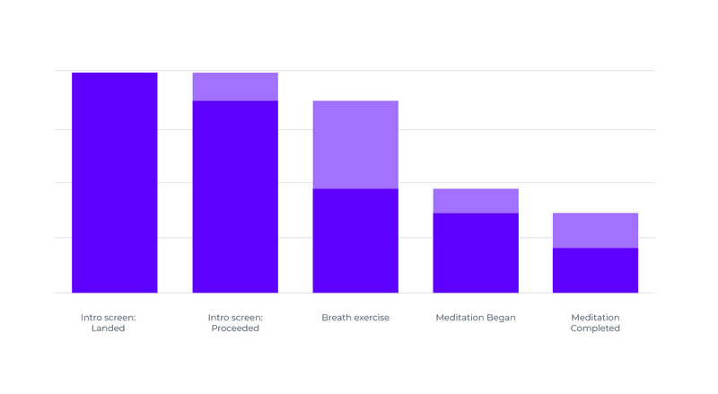 Gamified onboarding user engagement