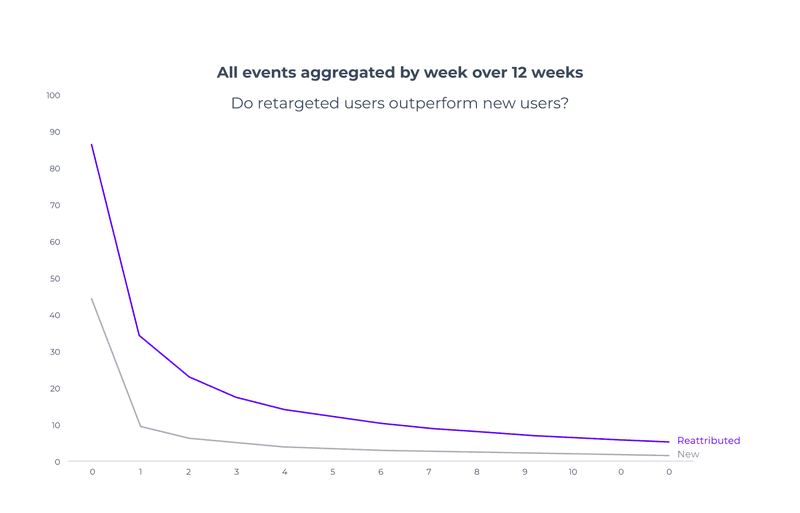 product engagement strategies