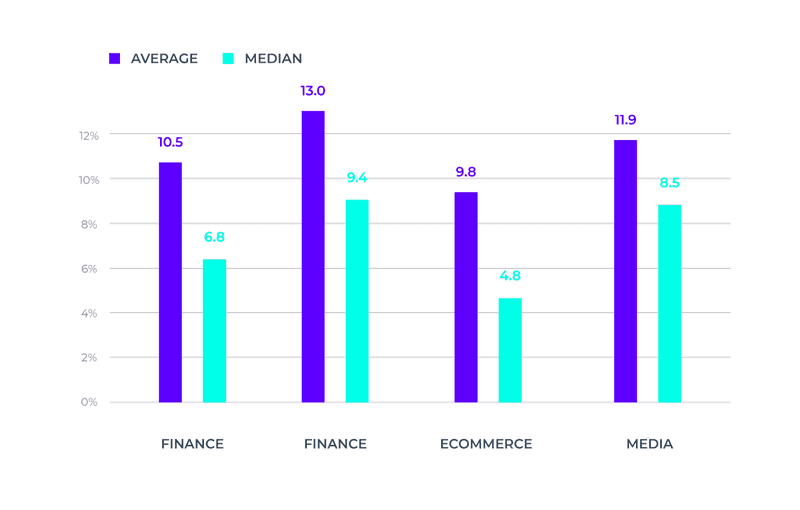 gamified user engagement 