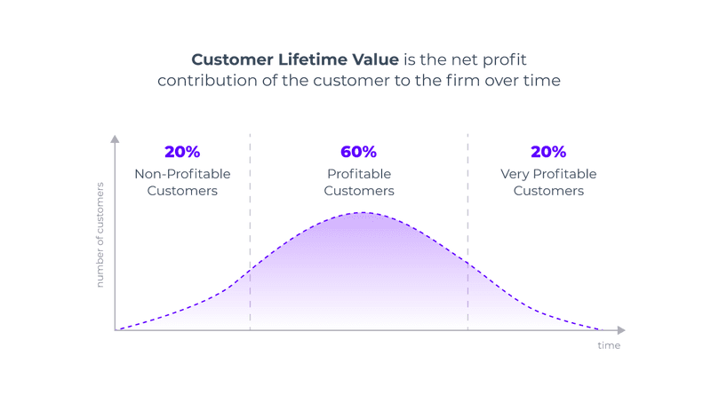 gamified user engagement 