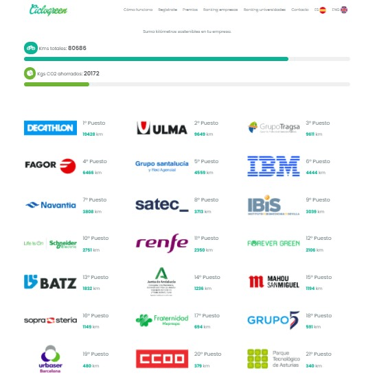 gamified app user engagement