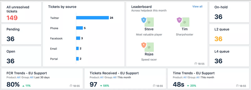 gamified leaderboard SaaS