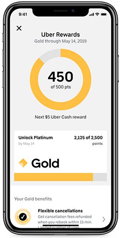 user churn engagement