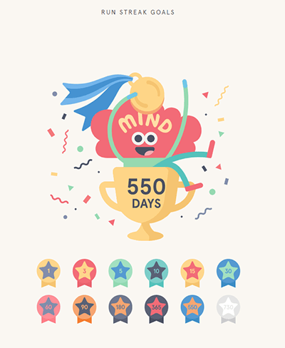 mobile app engagement user retention