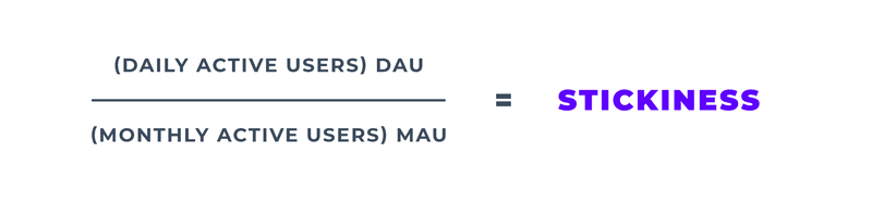 How can I increase mobile app engagement and cut user churn through stickiness rate