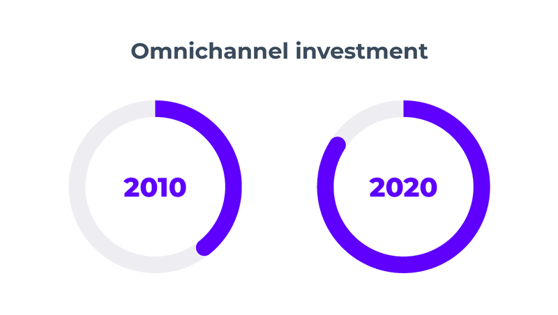 consumer behavior app experience
