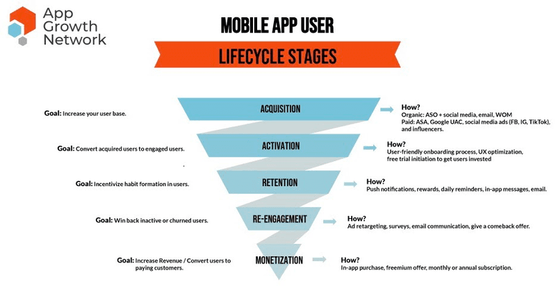 customer experience optimization mobile app