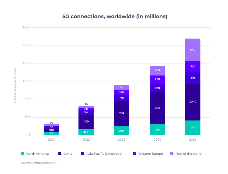 trends mobile app market