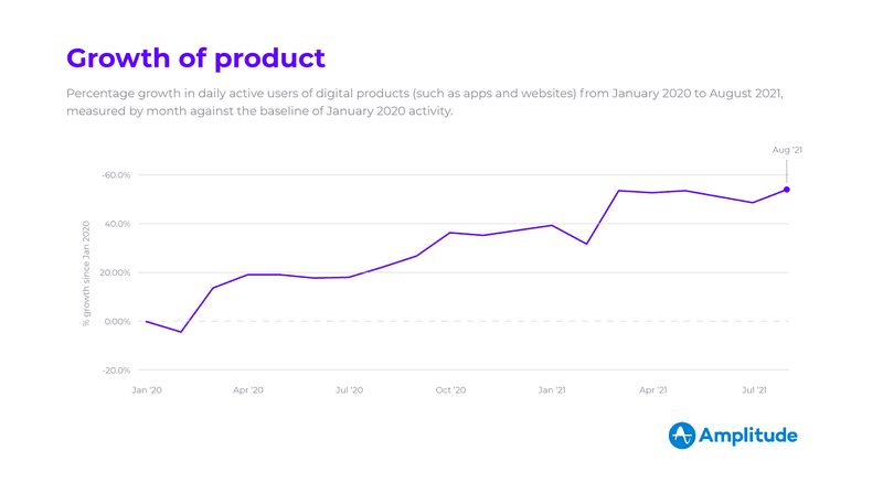 fintech app growth insights