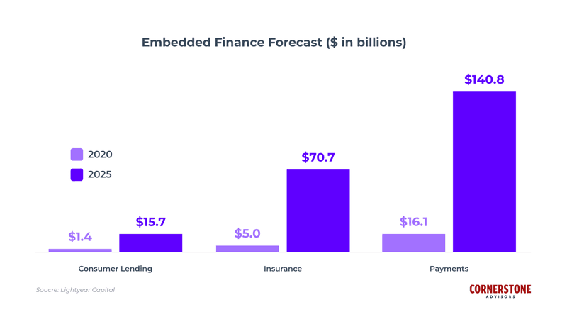 gamification examples mobile app engagement insights
