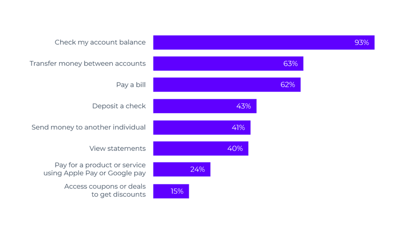 mobile app engagement fintech app insights