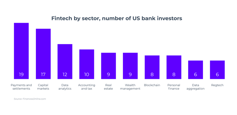 growth fintech insights apps