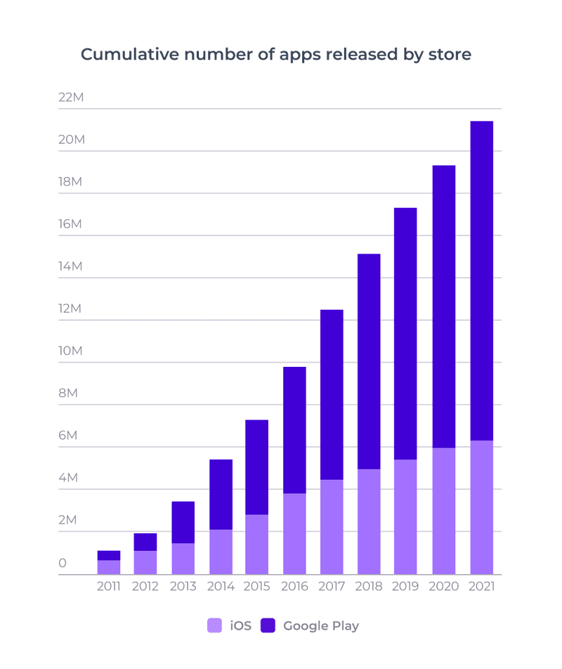 app how to increase monthly active users