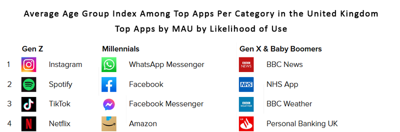 app growth age statistics