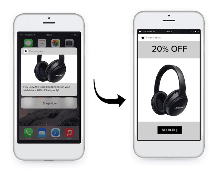 customer experience optimization push notifications