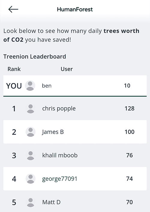 app personalization gamification leaderboard