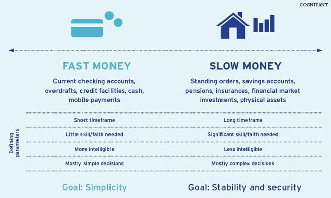 banking industry insights finance