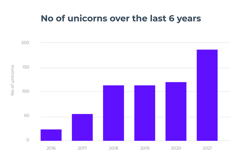 fintech growth customer motivation