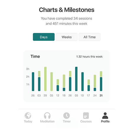 user retention gamification wellness