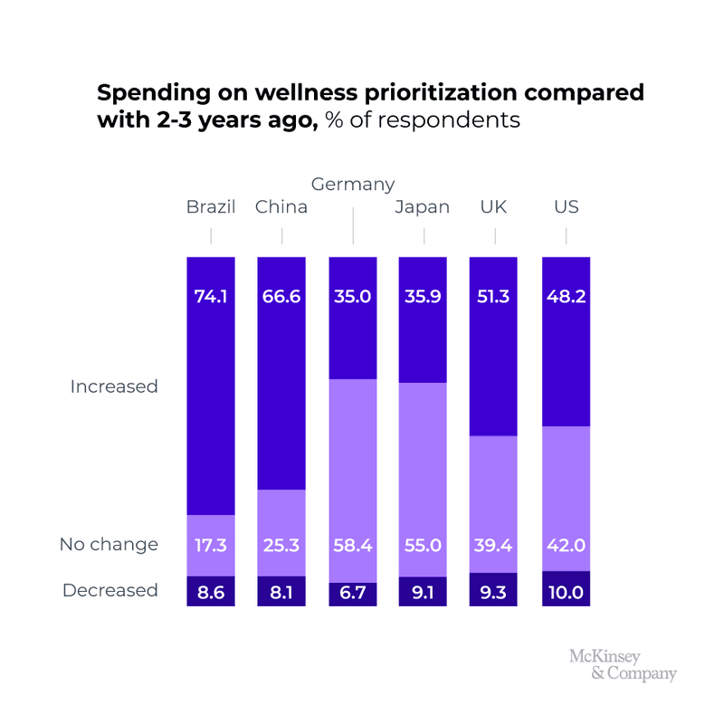 wellness apps mhealth headspace