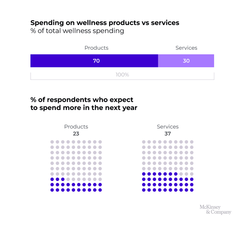 mhealth trends headspace