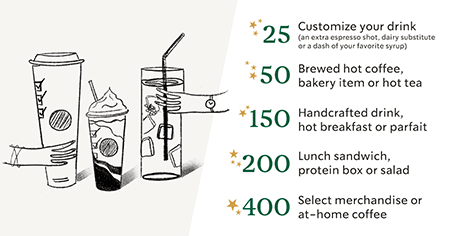 Starbucks reward system