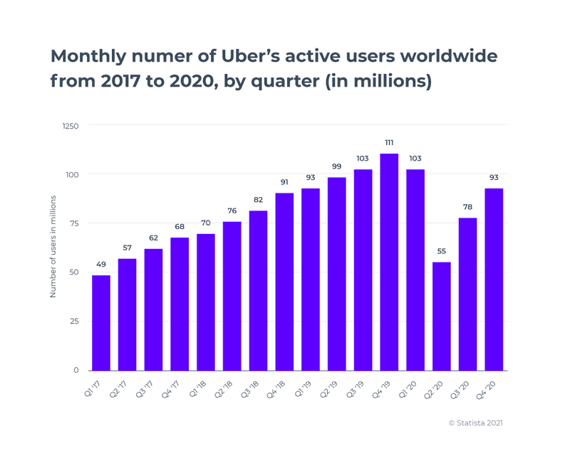 mobility user retention app engagement