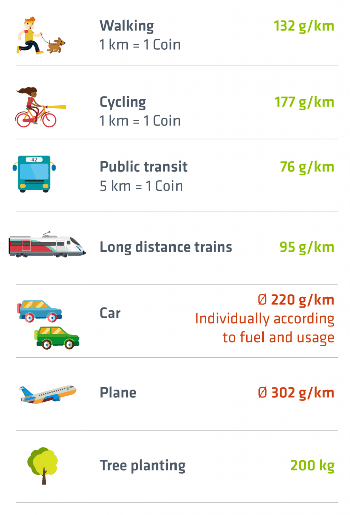 sustainable mobile app engagement
