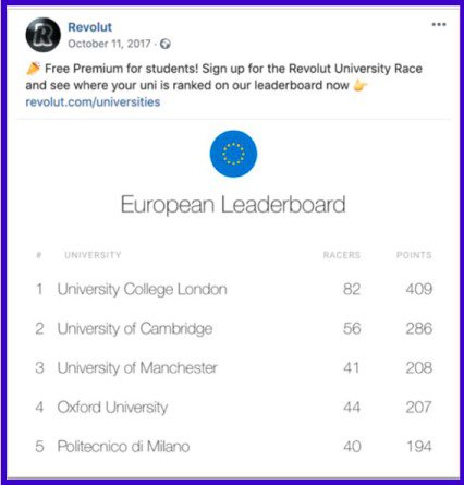 Revolut's Race competition leaderboard posted on social media.