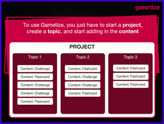 The gamification tool by Gametize has a project, topic, content hierarchy