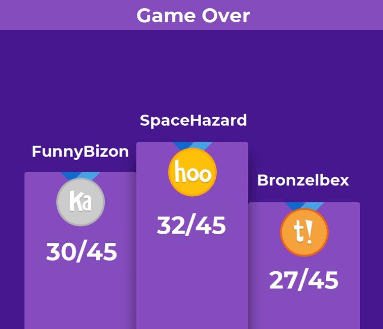 Kahoot's gamification leaderboard boosts student motivation