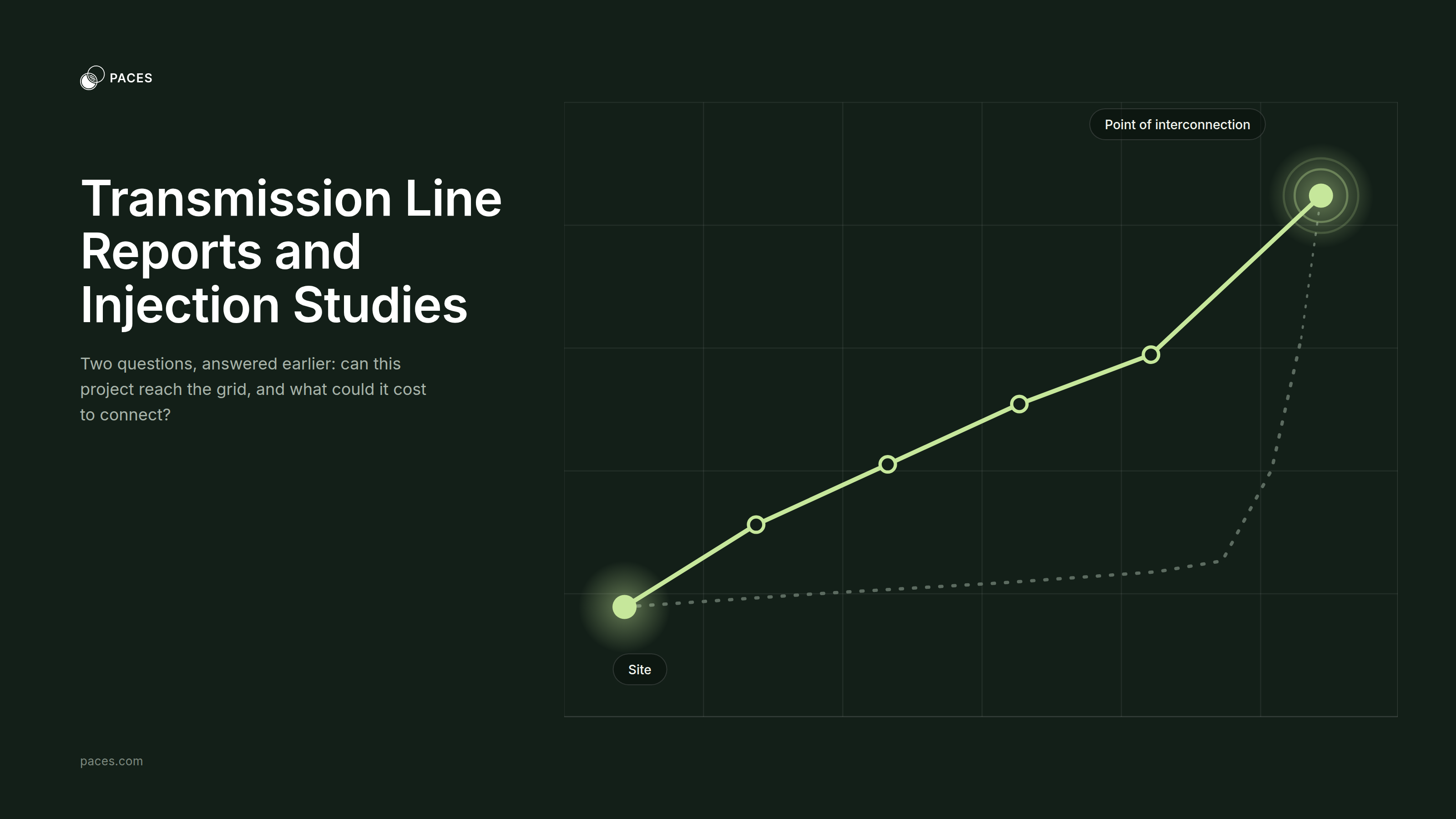 Paces Introduces Transmission Line Reports and Injection Studies for Faster, More Informed Site Decisions