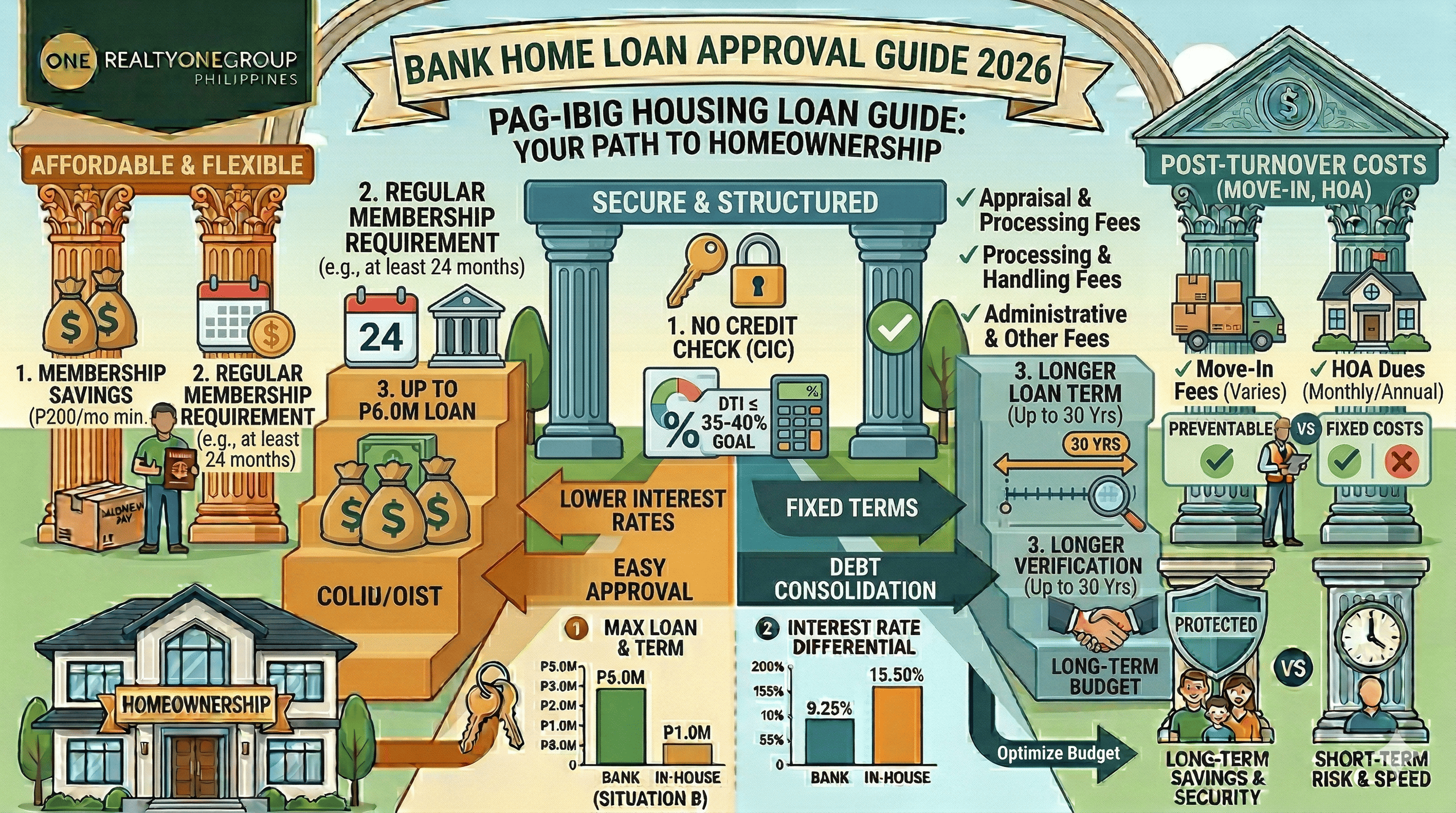 How to Apply for a Pag-IBIG Housing Loan